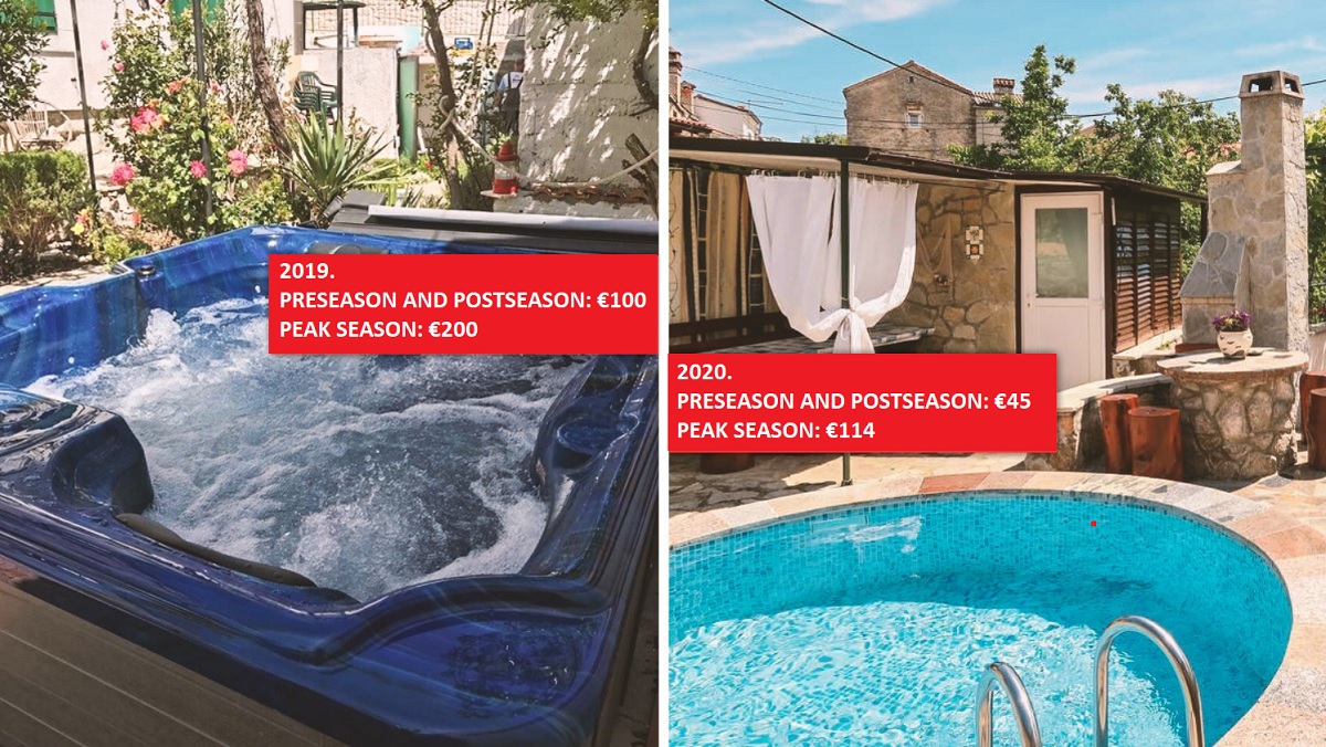Prices of tourist accommodation on the Croatian coast: A house with a pool for €48