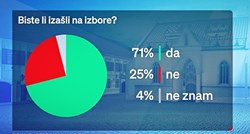 Anketa: Većina misli da vlada nije sposobna riješiti probleme, HDZ najpopularniji