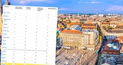 Svjetska banka objavila Doing Business ljestvicu: Evo kako stoji Hrvatska
