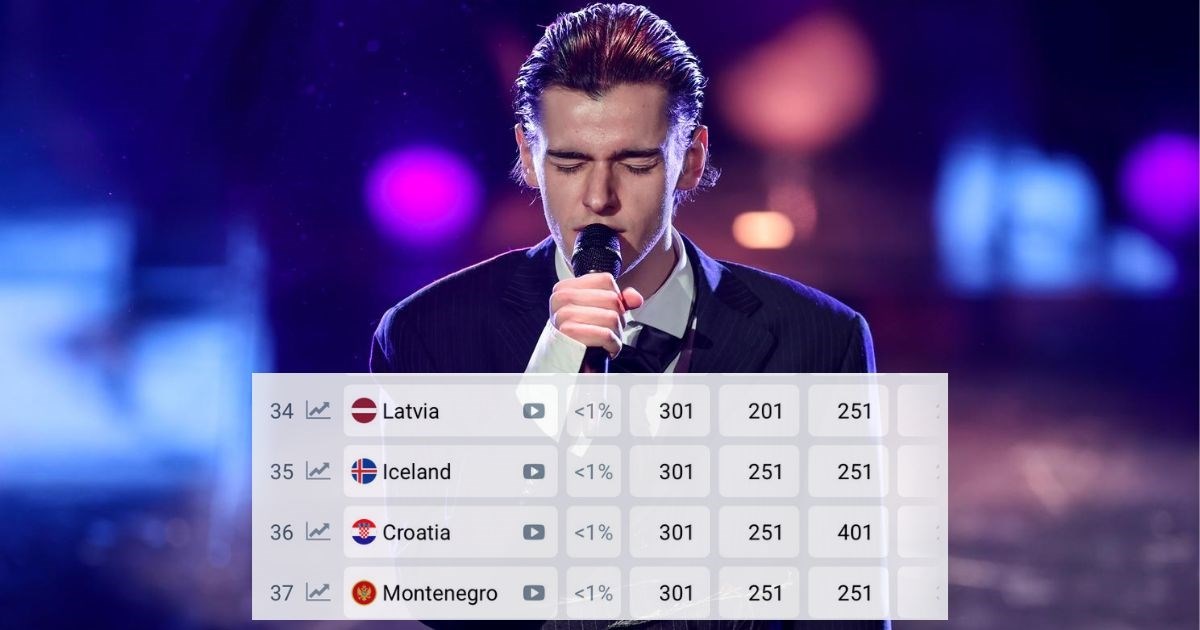 Hrvatska (još) pala na kladionicama za Eurosong