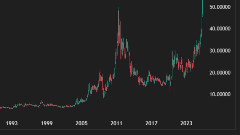 Cijena srebra na rekordnim razinama