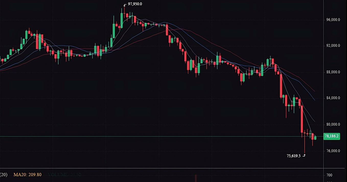 Bitcoin pred najgorim razdobljem u povijesti