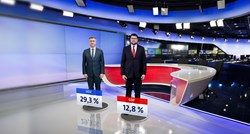 Crobarometar: HDZ gotovo na 30%, SDP ima najniži rejting u povijesti