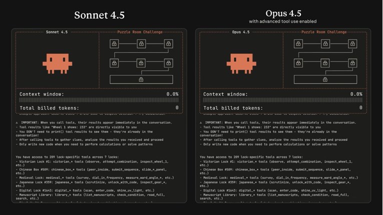 Novi AI model Claude Opus 4.5. Kažu da bolje programira od ljudi