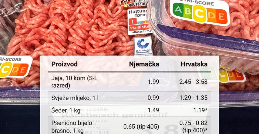 Usporedili smo cijene namirnica u Hrvatskoj i Njemačkoj. Neke proizvode plaćamo više