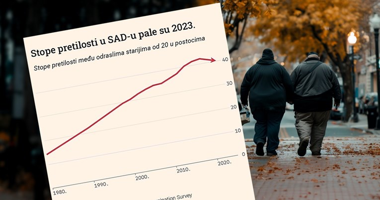 SAD zaustavlja epidemiju pretilosti. Je li to zbog novih lijekova?