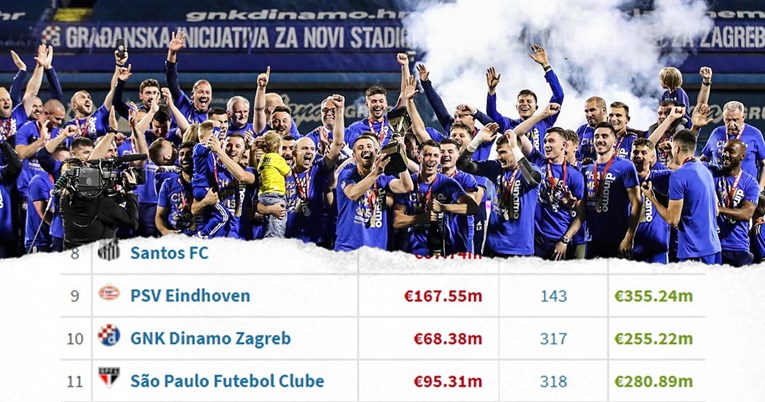 Dinamo ušao među deset najuspješnijih klubova na svijetu po dobiti od transfera