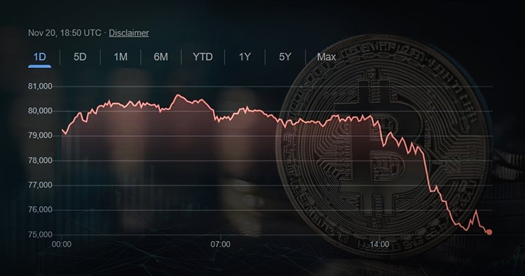 Novi veliki pad bitcoina