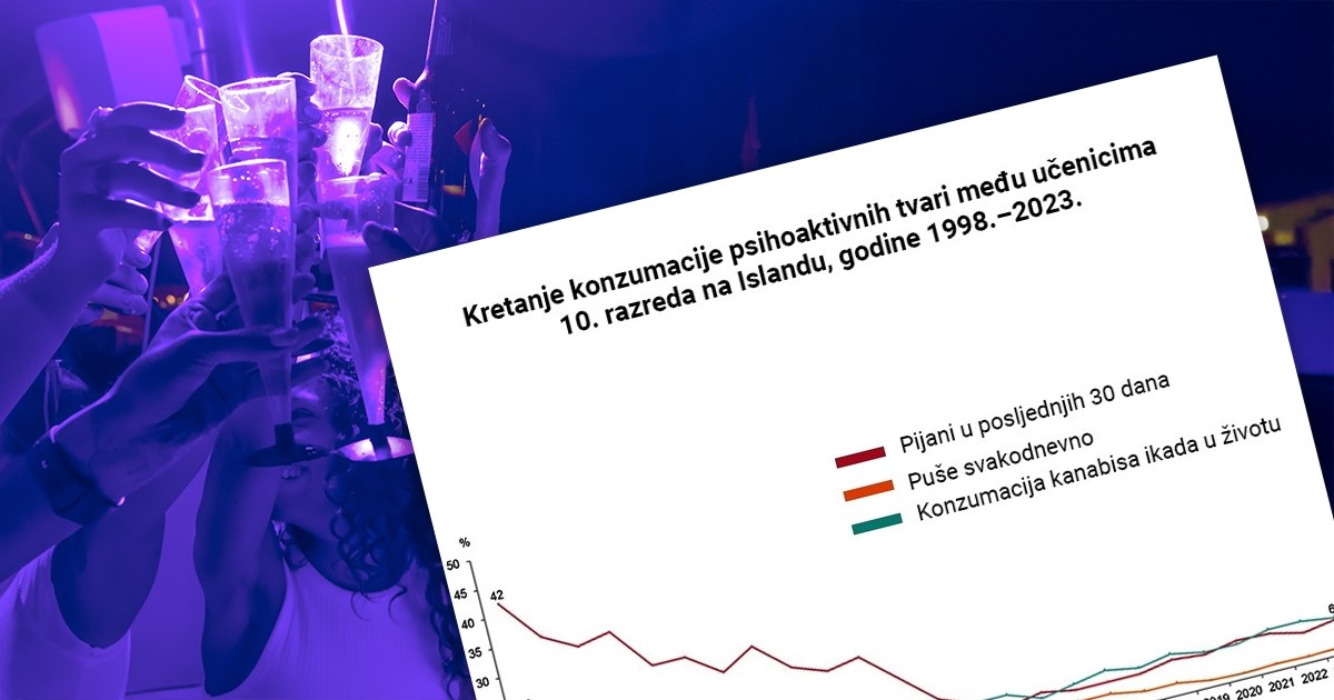 Ovako je Island cijelu generaciju spasio od alkohola, cigareta i trave