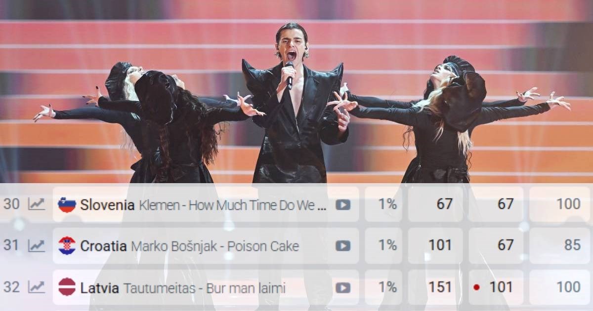 Kako Hrvatska stoji na eurovizijskim kladionicama nakon finala Dore