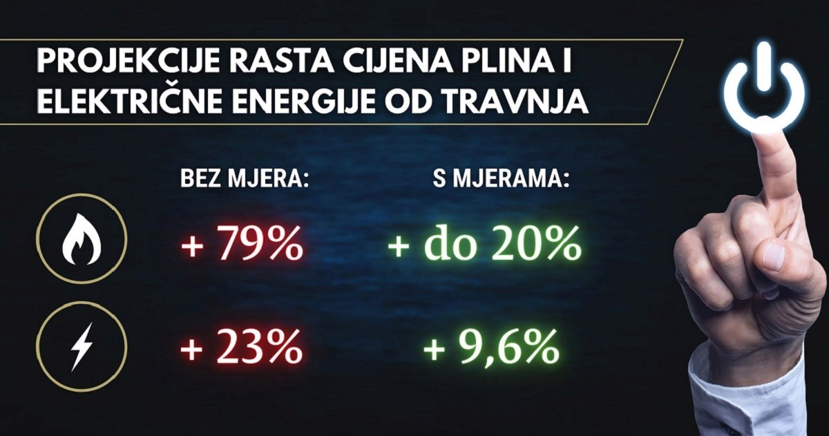 Ovo je cijeli vladin plan kako ublažiti poskupljenje i krizu