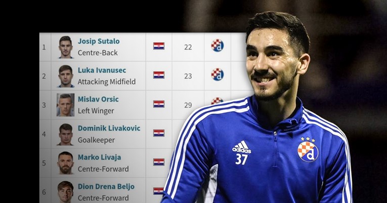 Transfermarkt: HNL ima novog najvrjednijeg igrača lige. Cijena mu skočila 10 milijuna