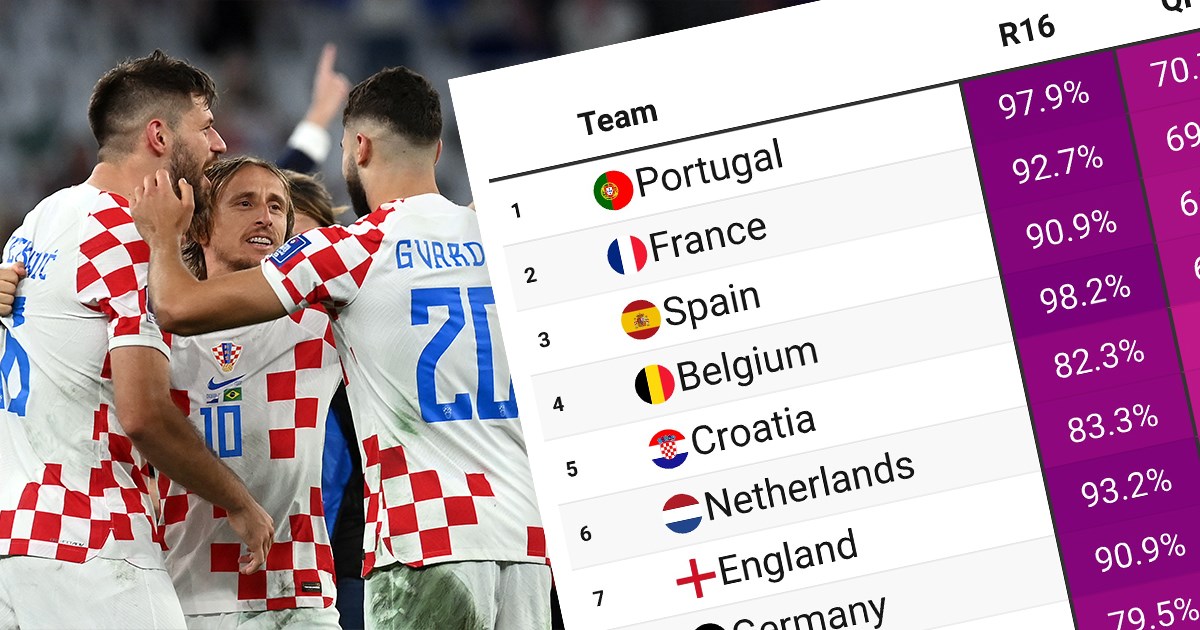Švicarci proveli 10.000 simulacija Eura. Evo gdje je Hrvatska u poretku favorita