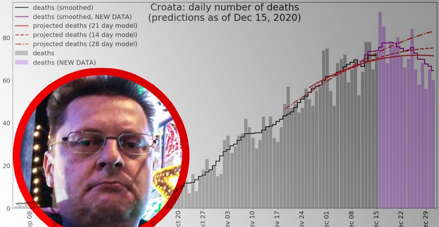 Hrvatski fizičar: 2021. će broj mrtvih od korone dostići broj poginulih civila u ratu