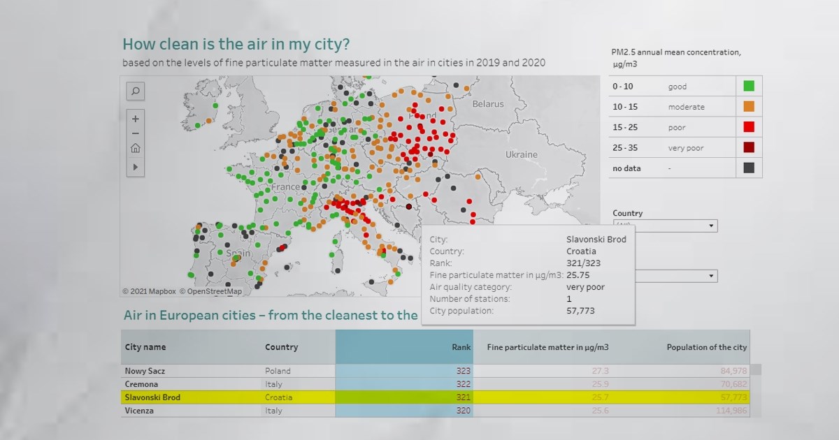 Slavonski Brod treći najgori u Europi po kvaliteti zraka