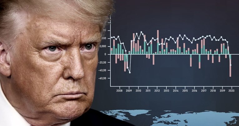Rekordno potonuće američkog gospodarstva