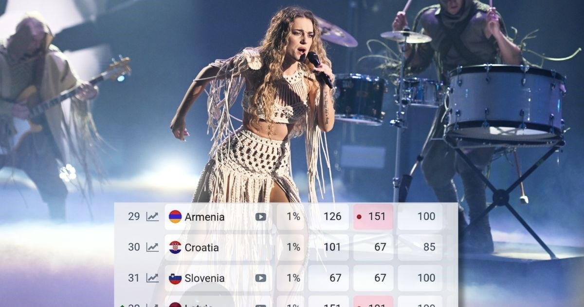 Kako Hrvatska stoji na eurovizijskim kladionicama uoči finala Dore (nije dobro)