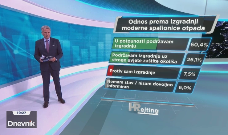 HRejting: Što građani misle o izgradnji spalionica otpada - energana