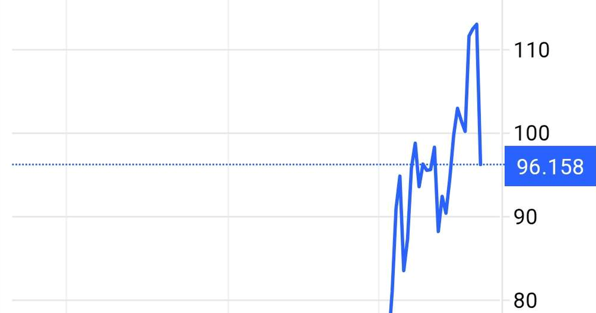 Cijene nafte naglo pale, burze rastu. "Poslana je jasna poruka"