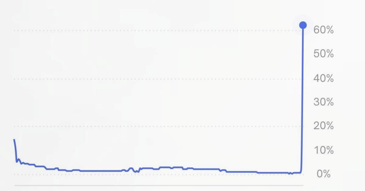 Kladionice sve razotkrile. Netko je znao tko će dobiti Nobelovu nagradu za mir