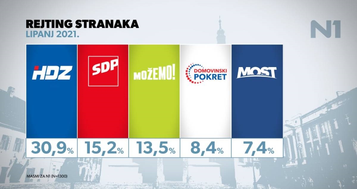 Novo istraživanje: Možemo se sasvim približilo SDP-u