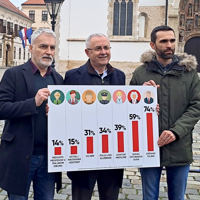 Ovo je graf koji su objavili štrajkaši. Jako je manipulativan