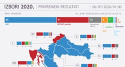 HDZ-u pobjeda u devet izbornih jedinica, Restartu u dvije