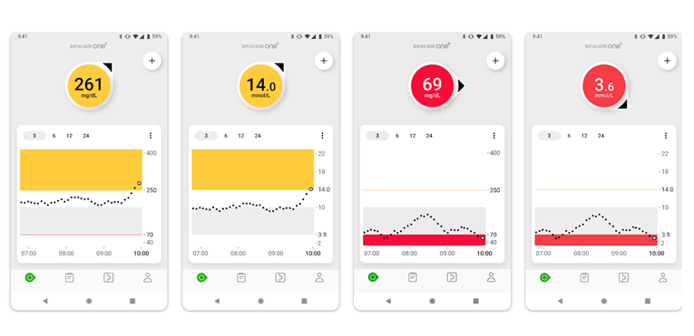 HALMED poziva na oprez: Aplikacija ne šalje upozorenja o razini šećera
