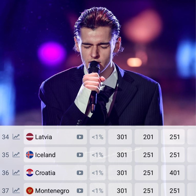 Hrvatska (još) pala na kladionicama za Eurosong