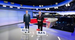 Crobarometar: HDZ u ogromnom vodstvu, SDP i Škoro u slobodnom padu