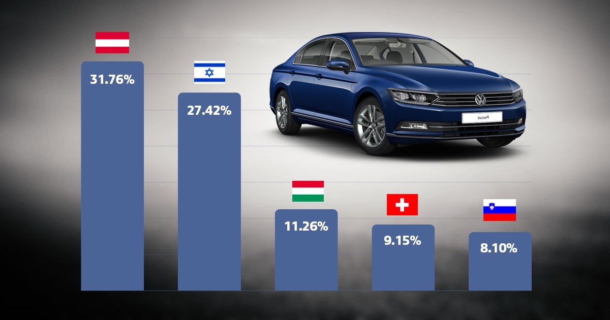 Dvije trećine svih automobila u Hrvatskoj prodaju samo tri korporacije