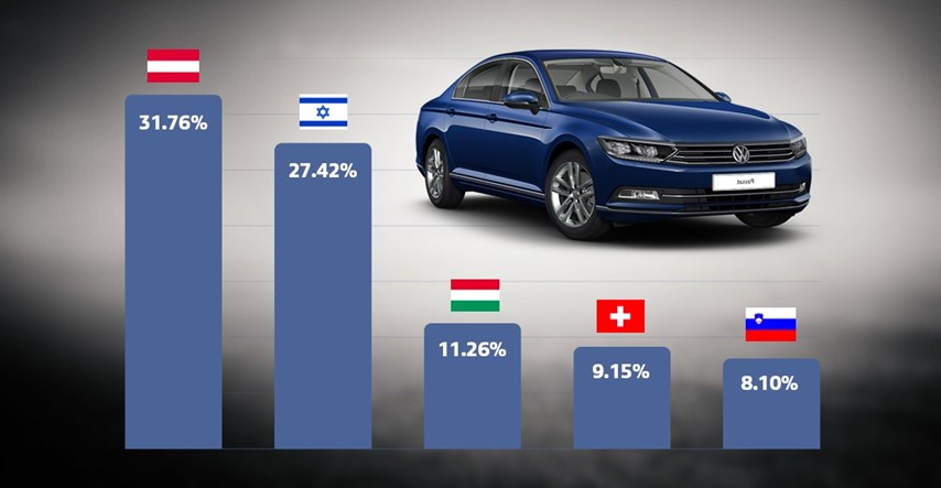 Dvije trećine svih automobila u Hrvatskoj prodaju samo tri korporacije