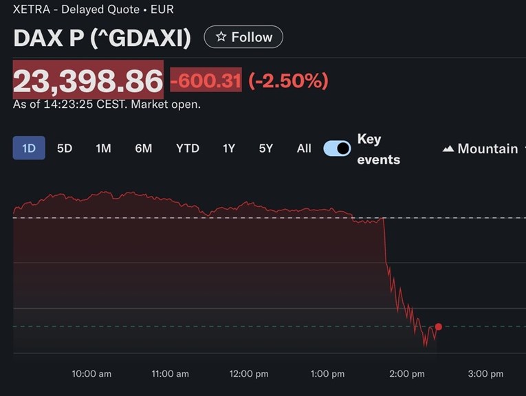 Analitičari i ekonomisti o Trumpovoj prijetnji EU i Appleu: Uništavanje gospodarstva