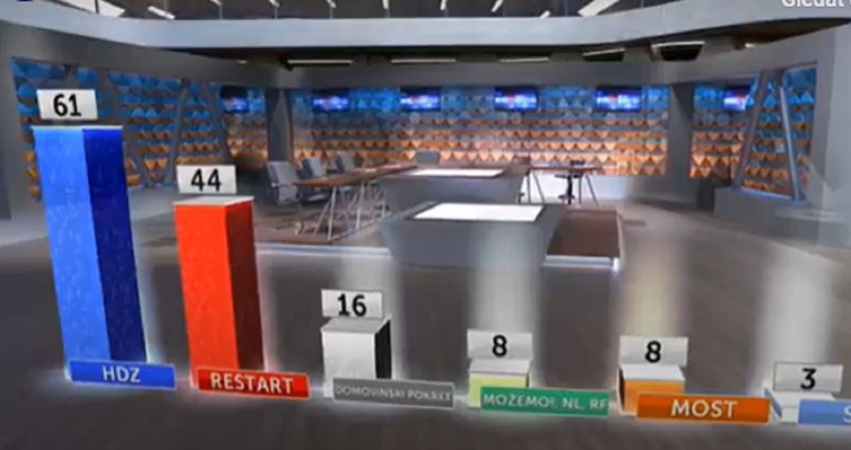 Pogledajte izlazne ankete po jedinicama, ima velikih iznenađenja Index.hr