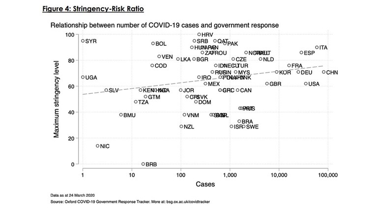 Istraživanje Oxforda: Hrvatska ima najrestriktivnije mjere