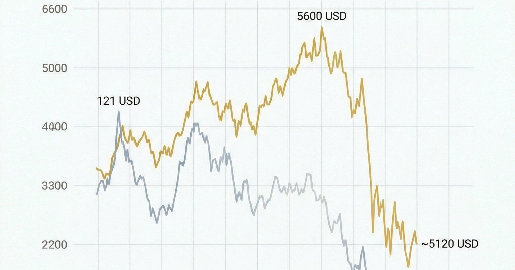 Cijene zlata i srebra u slobodnom padu. "Tržište se preračunalo oko jedne stvari"