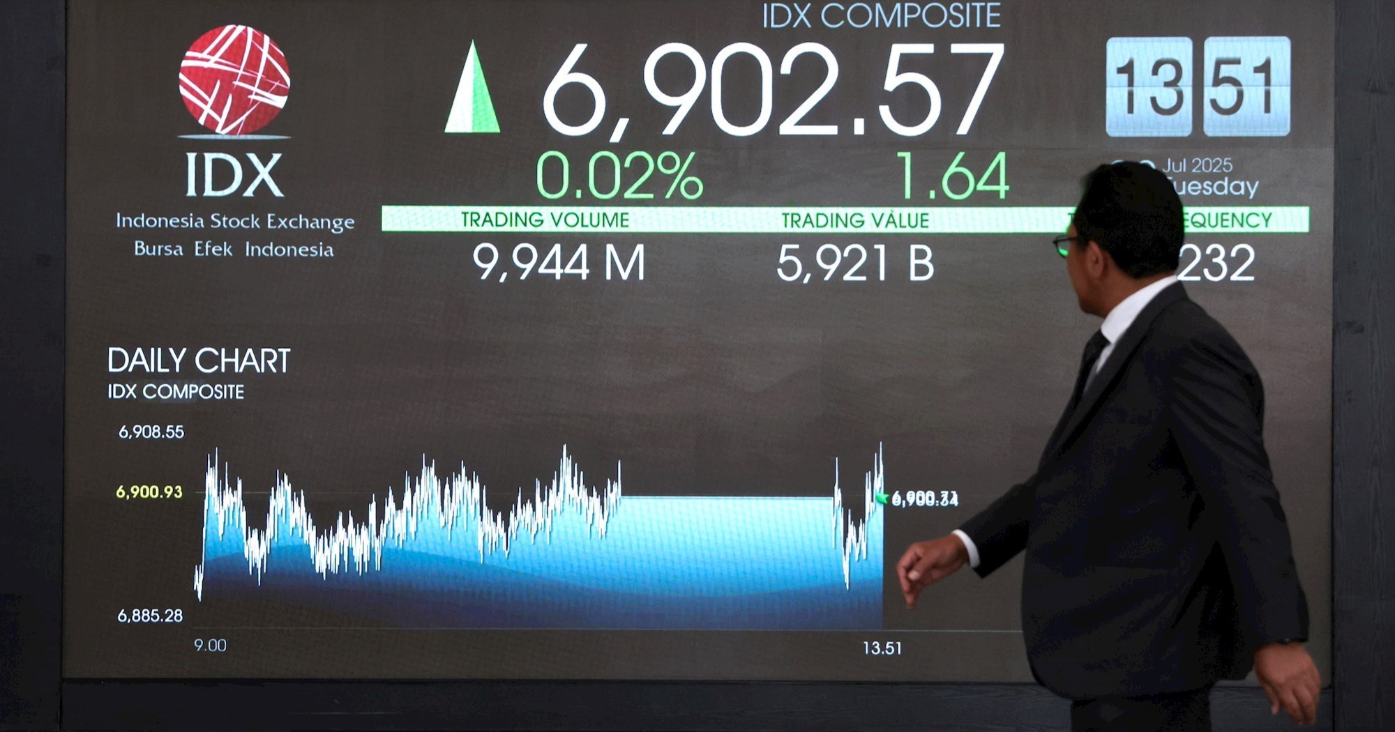 Većina azijskih burzi prati rast Wall Streeta, dolar oslabio