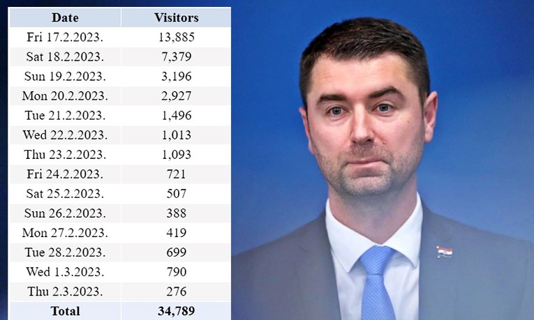 Vladinu stranicu s cijenama dnevno ne otvori ni 700 ljudi