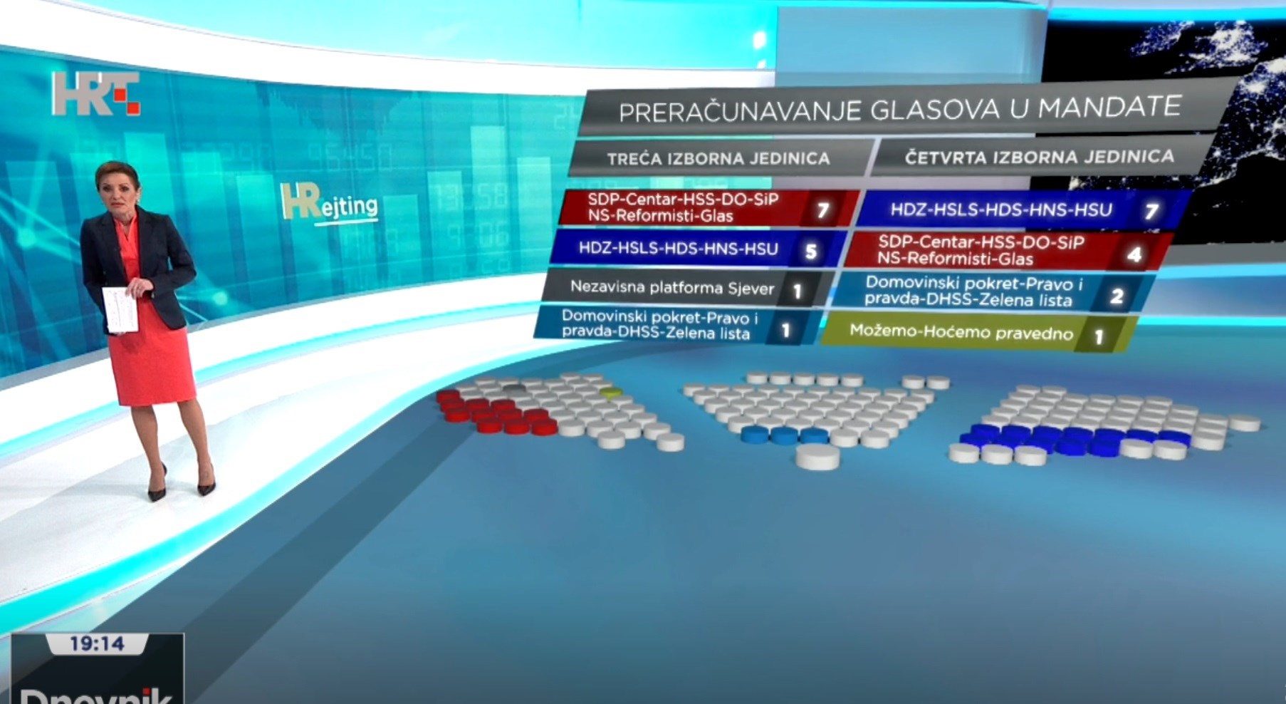 Objavljena anketa za dvije izborne jedinice. Tijesno između HDZ-a i SDP-a