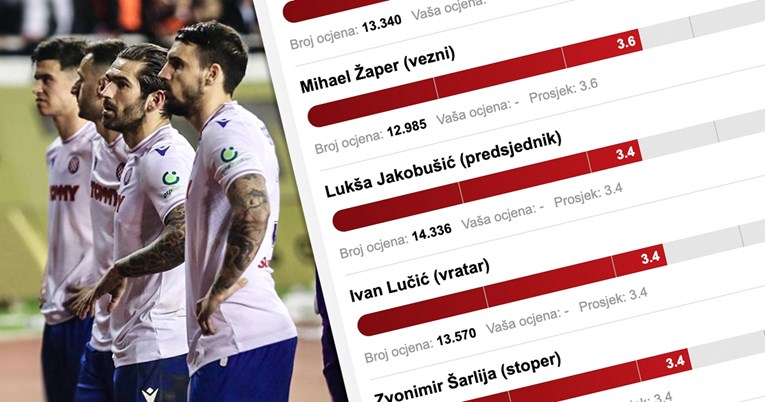 Pitali smo vas koga se Hajduk mora riješiti, a koga zadržati. Ovako ste glasali