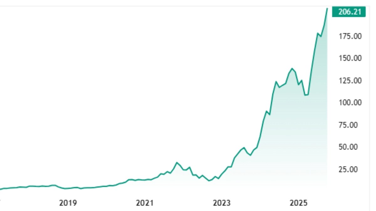 Nvidia postasla prva tvrtka u povijesti koja vrijedi 5 bilijuna dolara