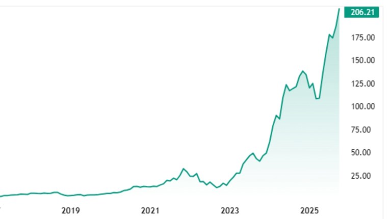 Povijesni uspjeh Nvidije. Postala je prva tvrtka koja vrijedi 5 bilijuna dolara