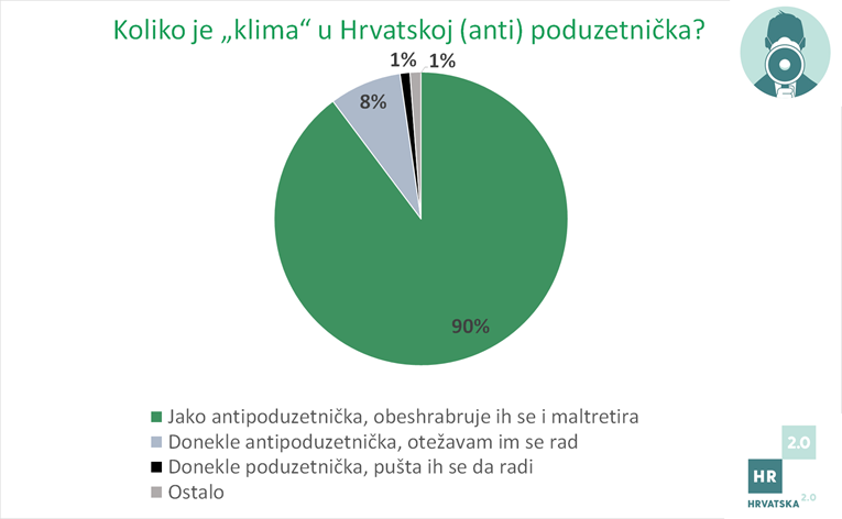 Glas poduzetnika: Poduzetnici postaju sila koja ne može biti zanemarena na izborima