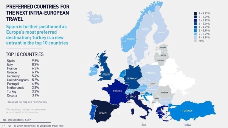 Istraživanje: Hrvatska je na 10. mjestu najpopularnijih europskih destinacija