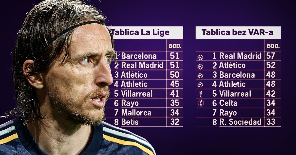 Madridski mediji: Barceloni je prvo mjesto donio VAR. Ovo je tablica bez njega