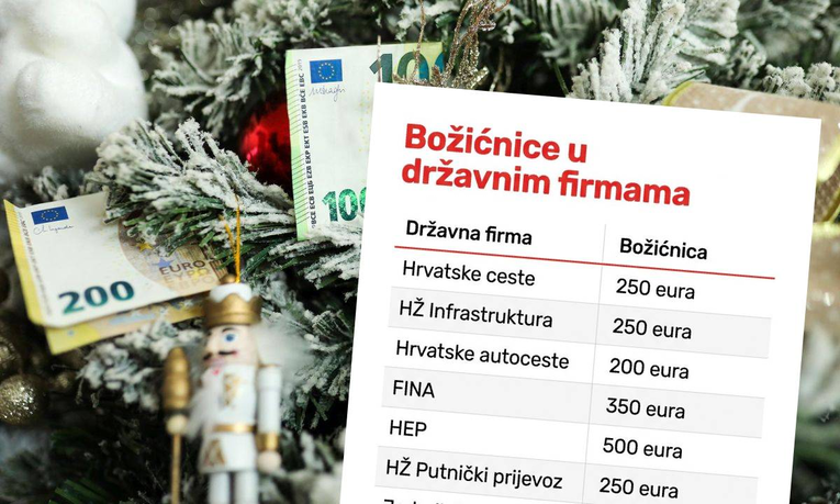 Pogledajte kolike božićnice dijele državne firme. Najveću daje HEP