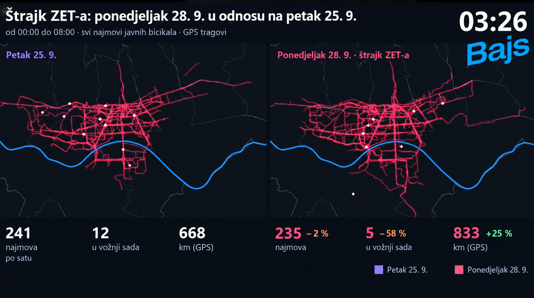 Objavljeno koliko su Zagrepčani danas koristili Bajs. Pogledajte animaciju