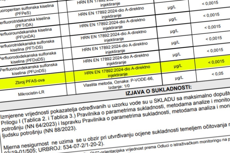 HZJZ objavio nalaze vode iz Gospića, Otočca i Senja