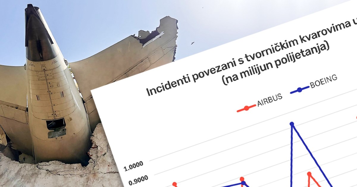 Tko ima više nesreća - Boeing ili Airbus? Ovo su najbitnije brojke