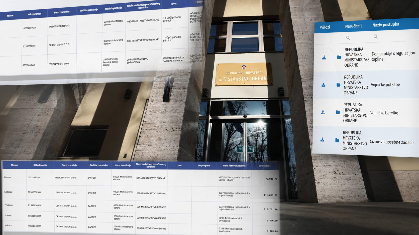 Dobar posao s MORH-om: Nepoznata firma sklapala unosne ugovore, šeficu danas priveli